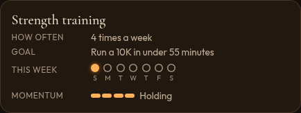 A habit card with its rhythm, goal, and week