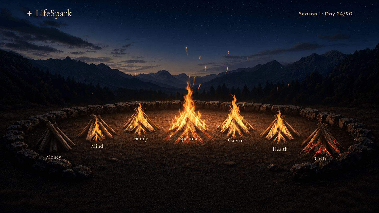 A hearth with all seven fires