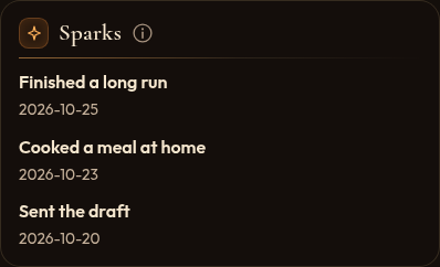 A short list of sparks